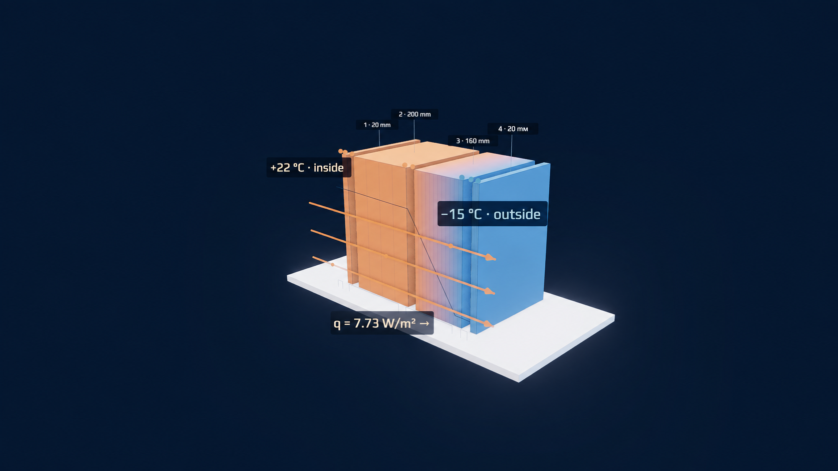 Illustration of a temperature field through a façade construction